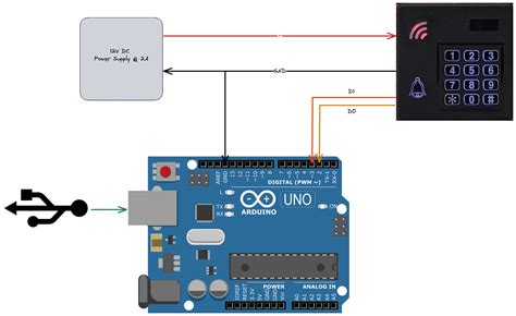 arduino forum